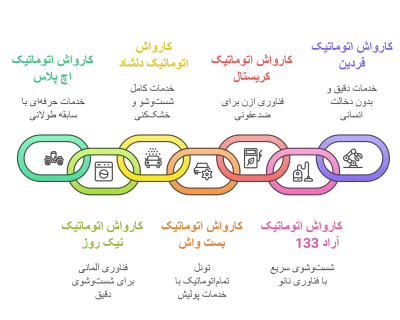 لیست بهترین کارواش های اتوماتیک در تهران