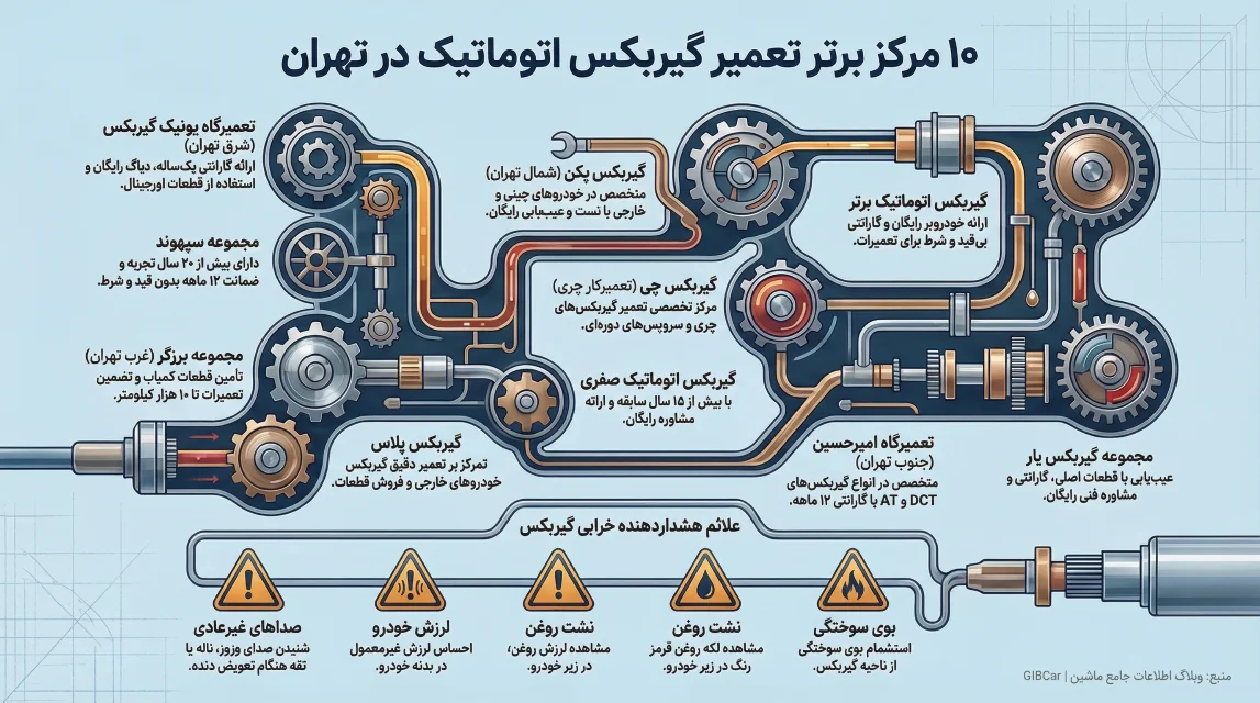اینفوگرافیک بهترین تعمیرگاه گیربکس اتوماتیک در تهران