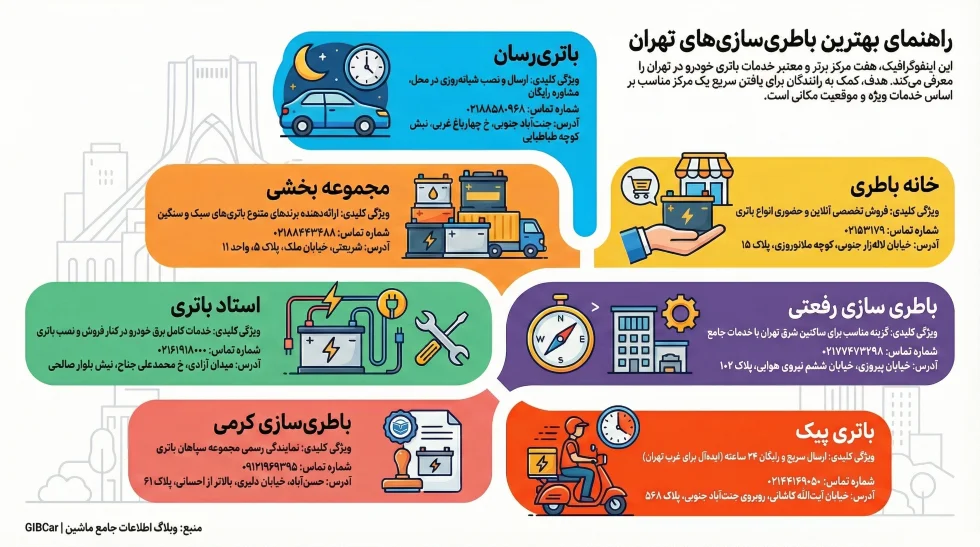 اینفوگرافیک لیست بهترین باطری سازی در تهران