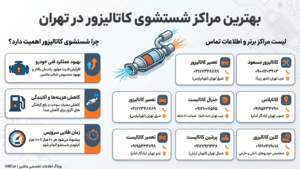 اینفوگرافیک بهترین مراکز شستشوی کاتالیزور در تهران