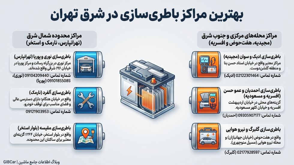 اینفوگرافیک بهترین مراکز باطری سازی در شرق تهران
